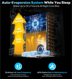 Promotional infographic for a smart air conditioner, showing a detailed internal view with a blue and orange processor core, copper coils, and a blue ice block. It features text overlays explaining its auto-evaporating system and includes two blue icons at the bottom highlighting low-frequency drainout and a 60% reduction in maintenance.