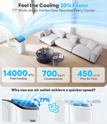 An air cooler product shown in a modern living room setting with promotional text and airflow graphics. The image includes a white and blue air cooler, a sofa, tables, and callout panels claiming 14000 BTU, 700 Sq.