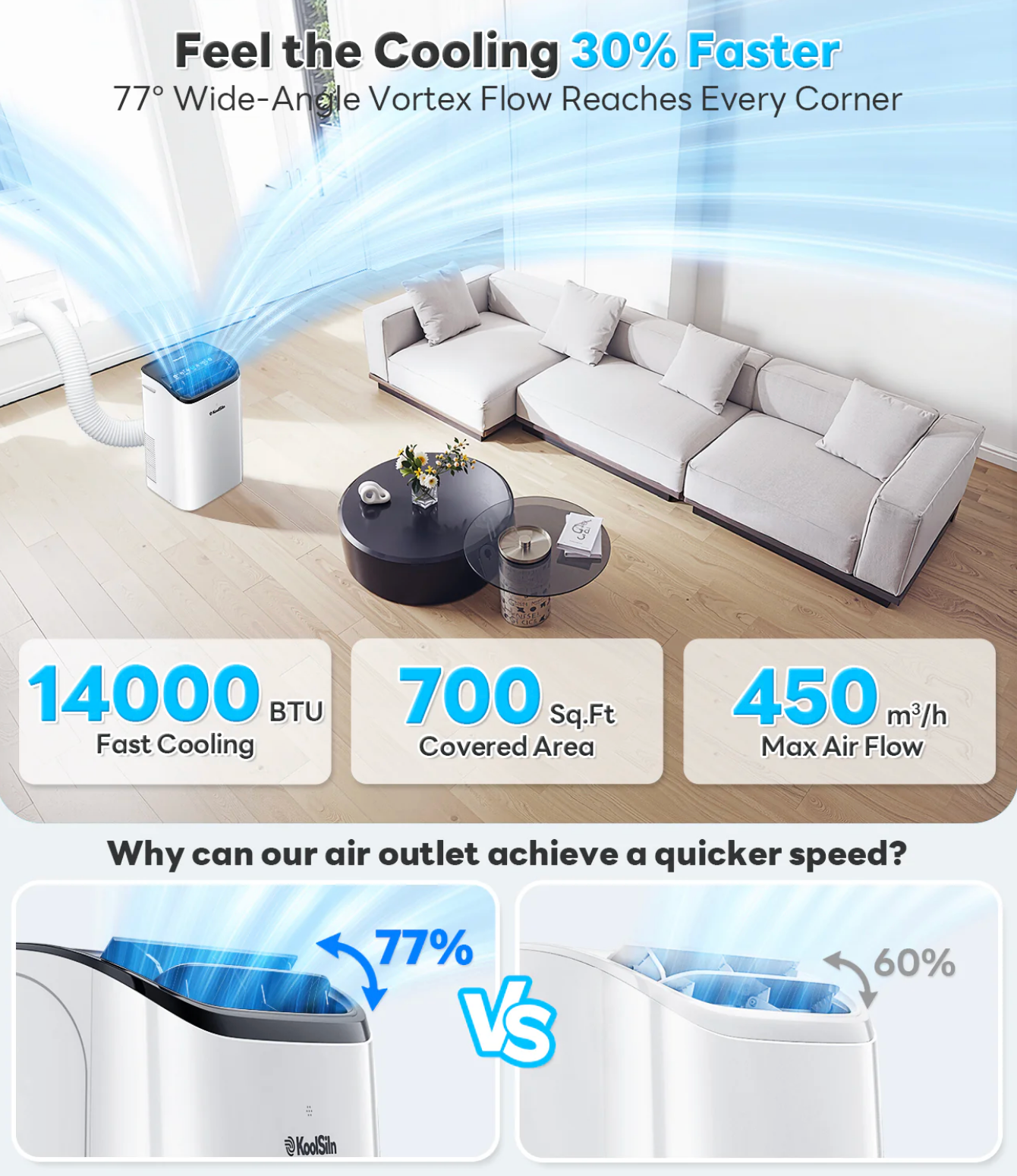 An air cooler product shown in a modern living room setting with promotional text and airflow graphics. The image includes a white and blue air cooler, a sofa, tables, and callout panels claiming 14000 BTU, 700 Sq.