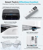 An infographic-style product feature collage for a portable air conditioner. The image shows multiple panels with text callouts: LED display and control panel, 22.
