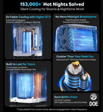 A promotional infographic for a cooling product with four panels showing internal cooling components, blue illuminated cooling effects, a close-up of the cooling fan assembly, and marketing text including '153,000+ Hot Nights Solved' and certification logos.